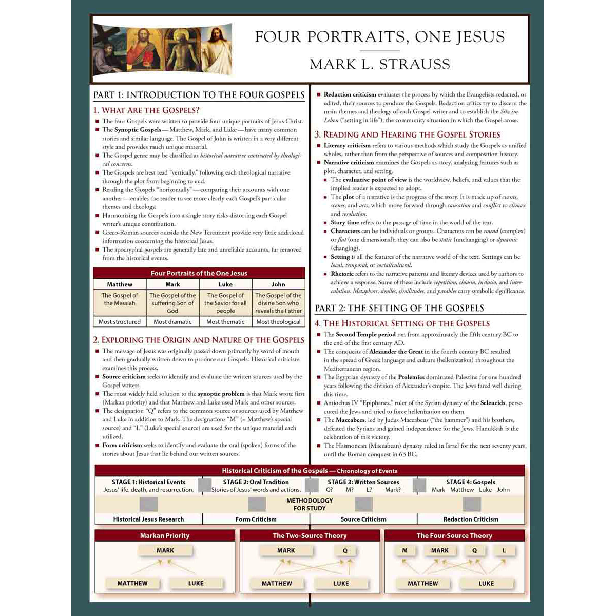 Four Portraits, One Jesus (Laminated Sheet)