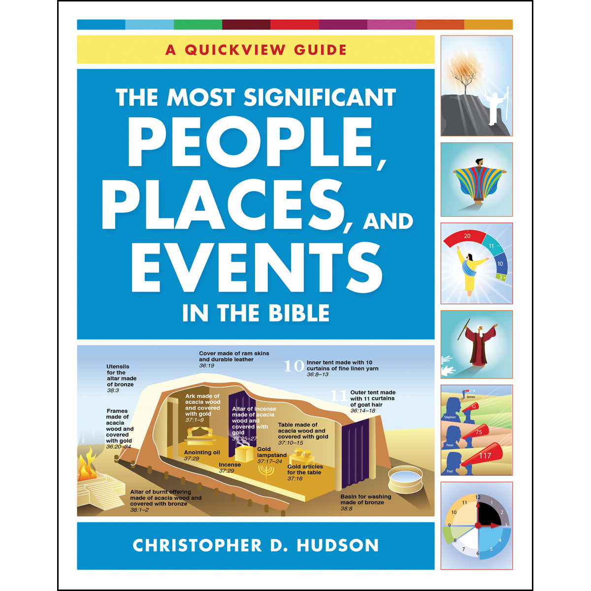 The Most SignifiCan't People Places And Events In The Bible (Paperback)