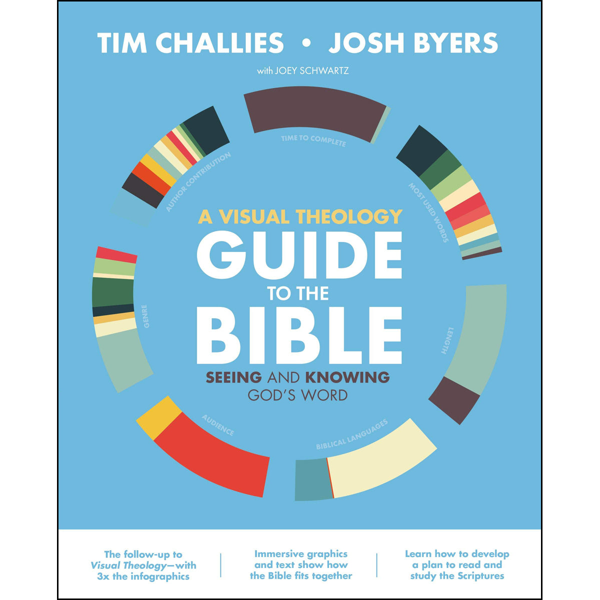 Visual Theology Guide To The Bible (Paperback)