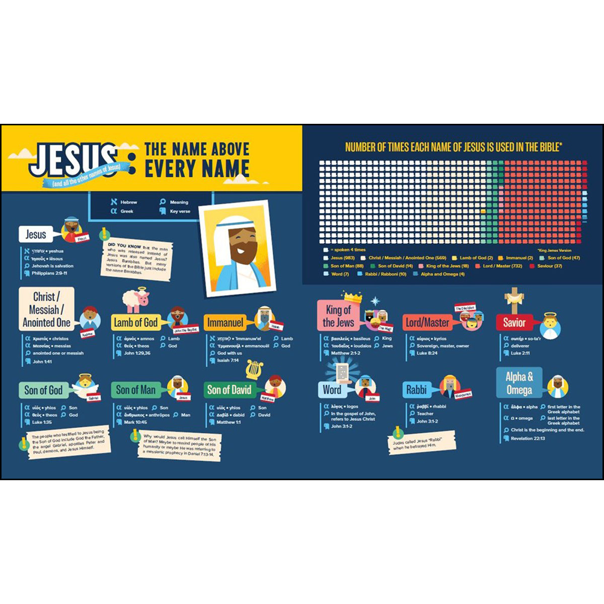 Bible Infographics For Kids Epic Guide To Jesus (Hardcover)
