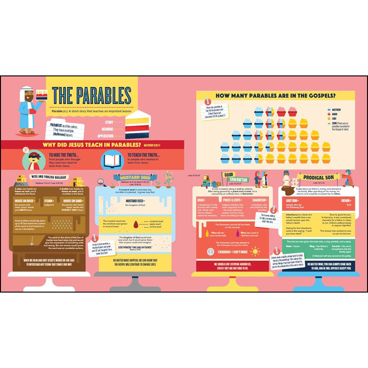 Bible Infographics For Kids Epic Guide To Jesus (Hardcover)
