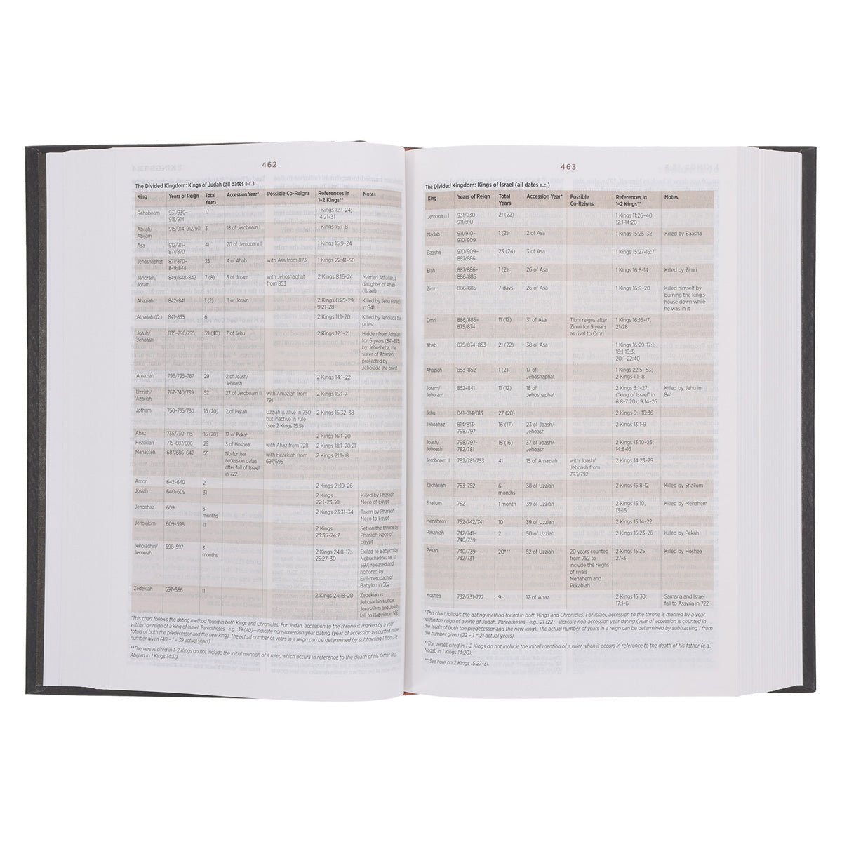 ESV Flowers Design Hardcover Student Study Bible