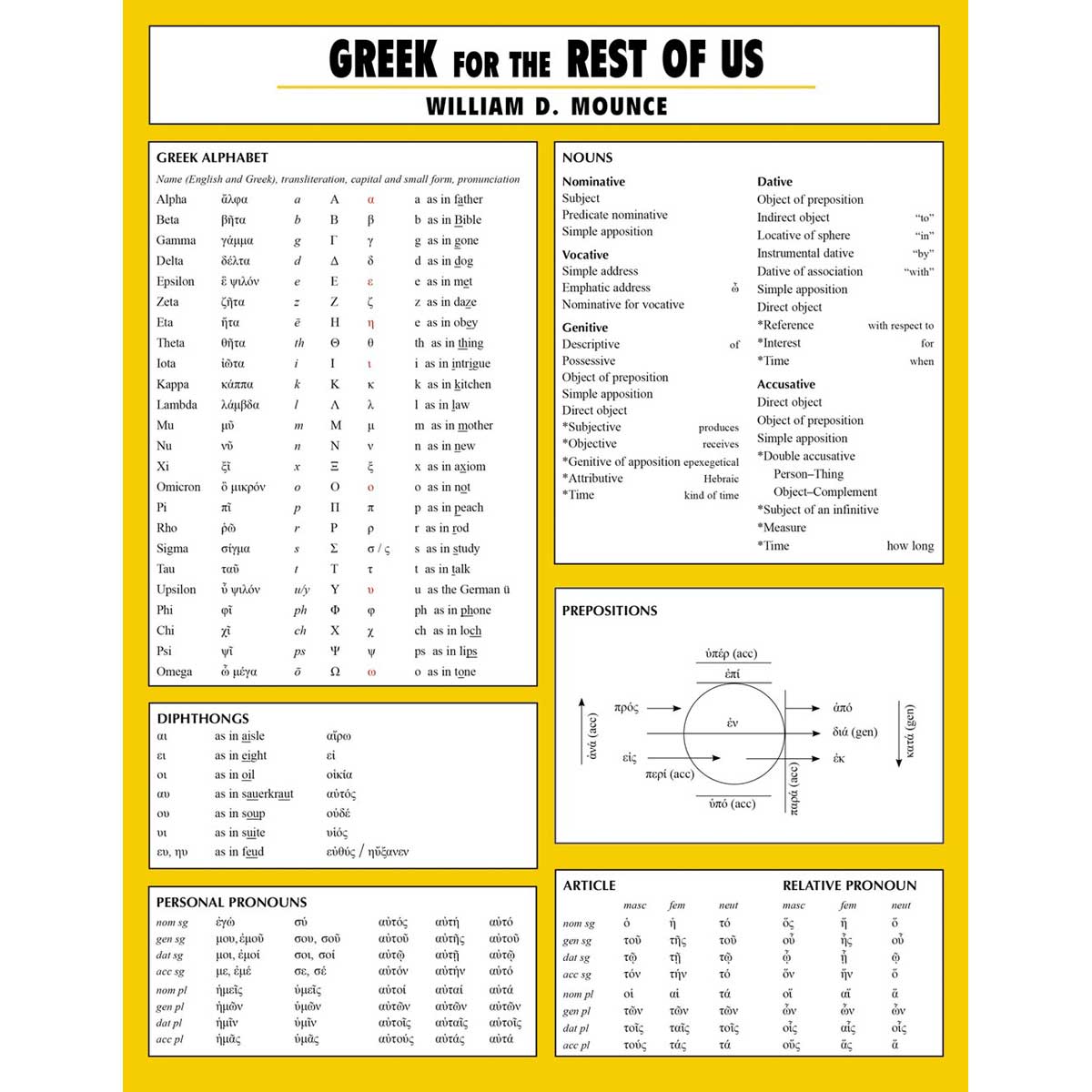 Greek For The Rest Of Us Laminated Sheet: New Testament (Pamphlet)