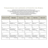 NLV My Kreatiewe Joernaal-Bybel, Hardeband Kunsleer, Kleurvolle Blomme