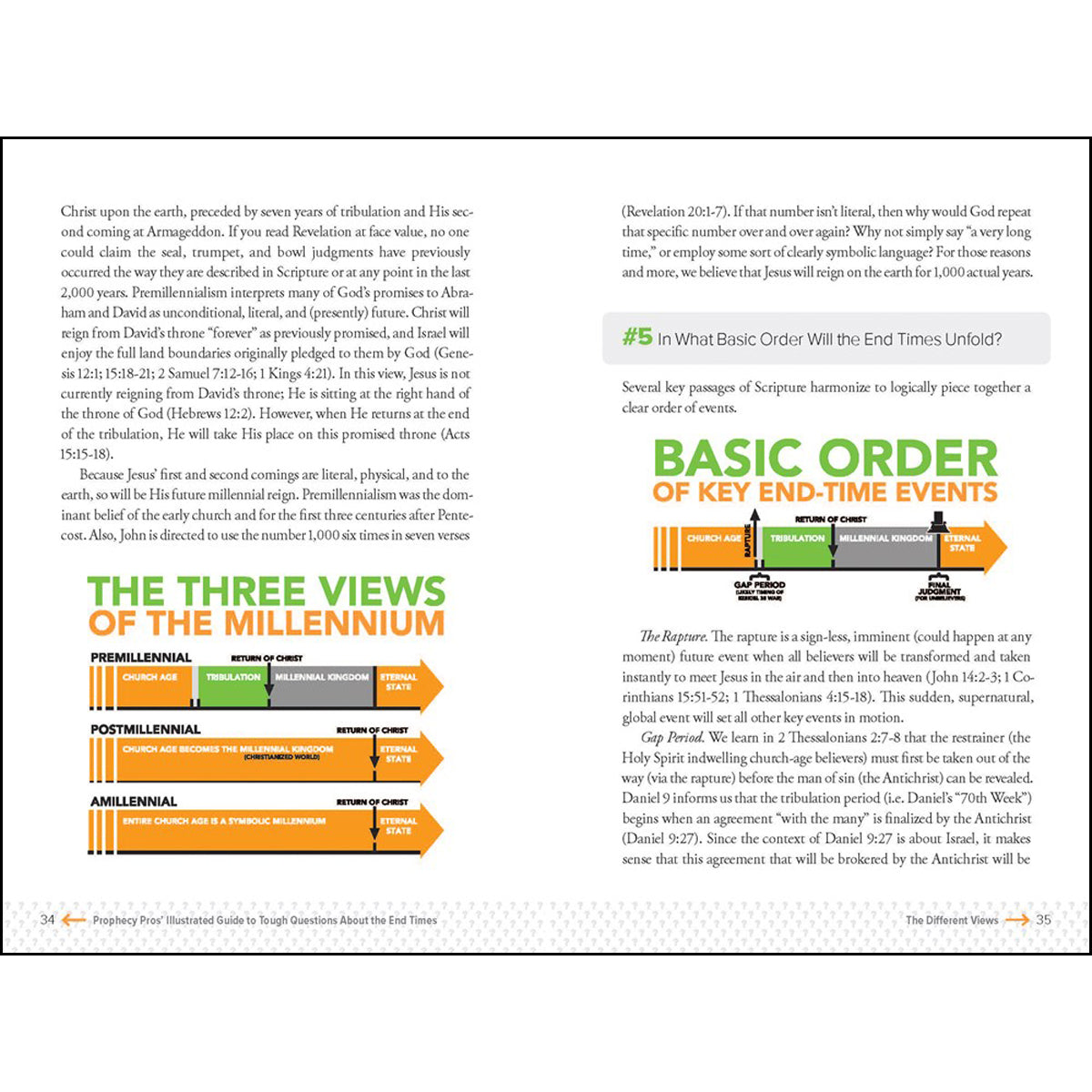 The Prophecy Pros' Illustrated Guide To Tough Questions About The End Times (Paperback)