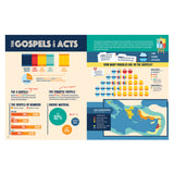 Bible Infographics for Kids Bible Handbook: A One-of-a-Kind-Super-Informative Guide HC