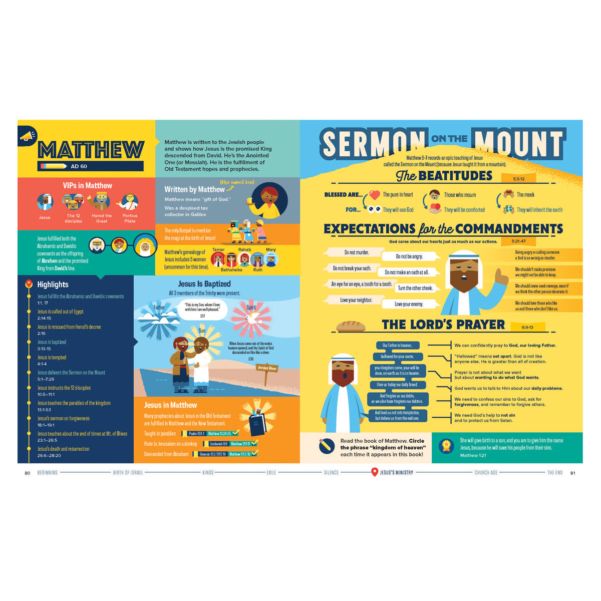 Bible Infographics for Kids Bible Handbook: A One-of-a-Kind-Super-Informative Guide HC