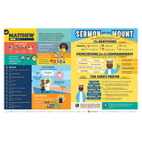 Bible Infographics for Kids Bible Handbook: A One-of-a-Kind-Super-Informative Guide HC